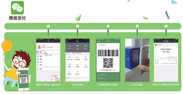 Barcode Scanner With Era of Intelligent Transportation