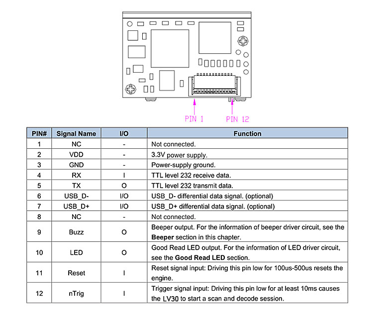 LV30 Bar Code Reading Engine