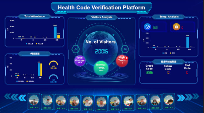 Rakinda Facial Temperature Measurement Terminal Plays Important Role in The 4th Digital China Summit