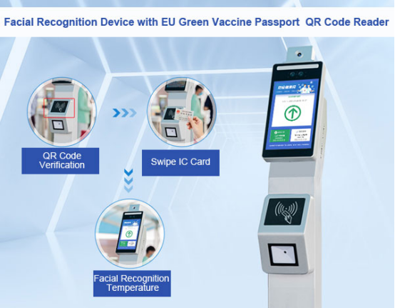 Face temperature measurement device to accurately prevent and control the epidemic