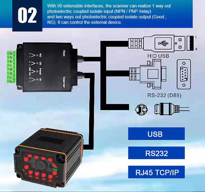 RK65 Production Line Industrial Scanner