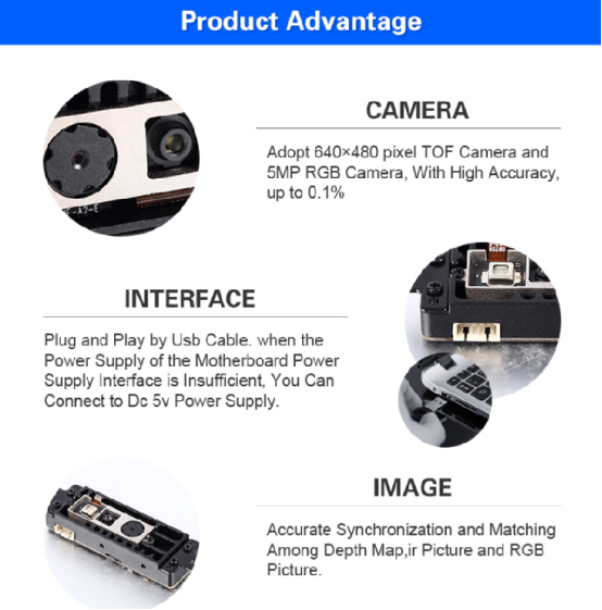 Withdrawal and shopping payment are realized by face recognition system